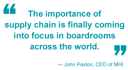 Graphic stating that the importance of supply chain management is finally coming into focus in boardrooms across the world, attributed to John Paxton, CEO of MHI, reflecting the growing strategic attention supply chains are receiving at the executive level.