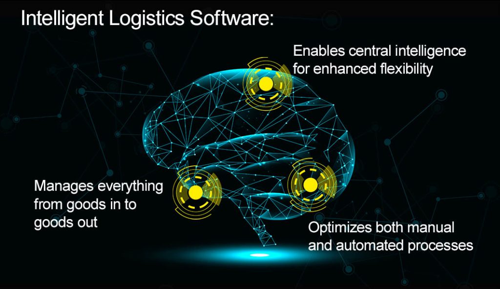 Photograph showcasing intelligent logistics software in action, highlighting advanced data visualization, real‑time decision support, and analytics tools that help optimize warehouse processes, improve order accuracy, and create more efficient, connected supply chain operations.