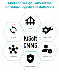 kisoft cmms chart graphic illustrating knapp’s maintenance performance data, visualizing equipment status, work order trends, and actionable insights for optimizing warehouse maintenance operations.